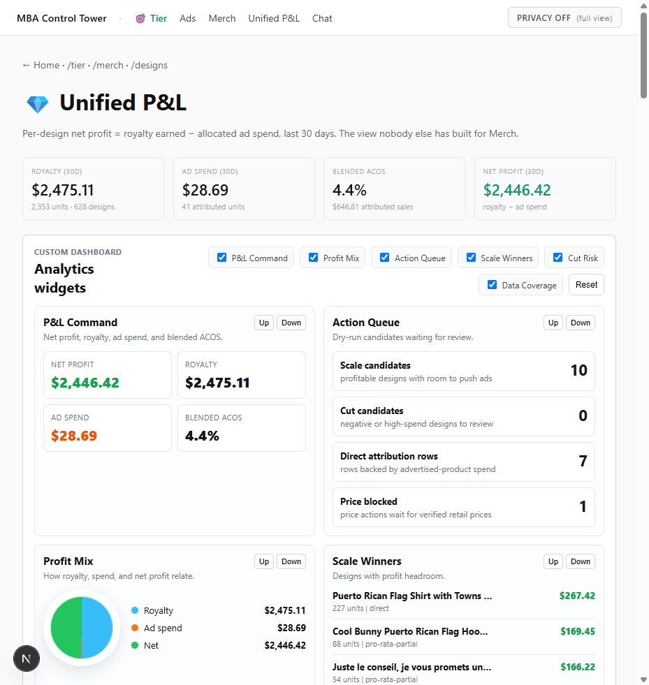 Amazon Ads Control preview